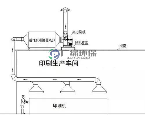 廢氣處理設(shè)備